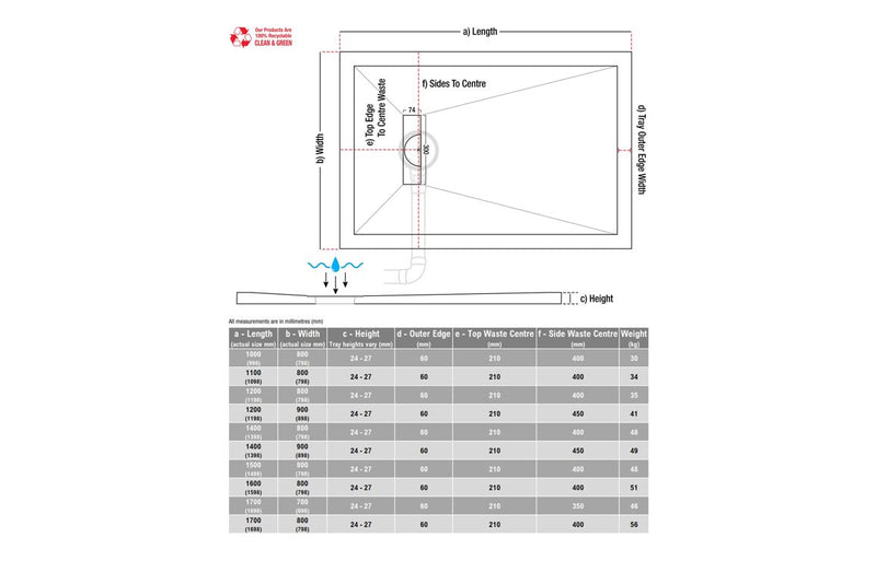 25mm Linear 1600x800mm Slim Rectangular Tray & Waste - KPSB106236