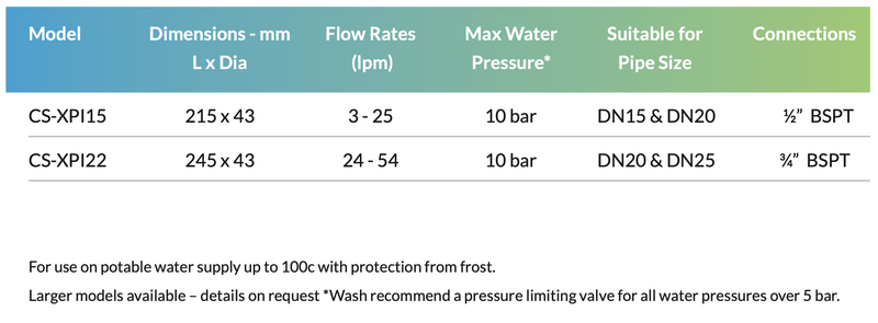 Washwater Cleanscale XP Inhibitor 15mm Scale Preventer - CS-XPI15