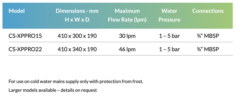 Washwater Cleanscale XP Pro 22mm Whole House Scale Preventer - CS-XPPRO22