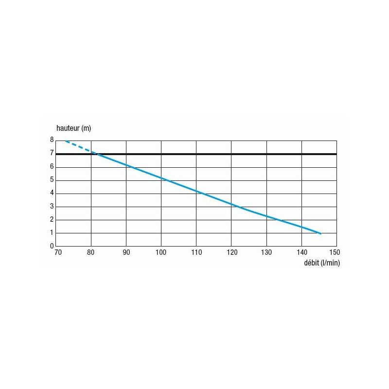 Saniflo SFA Sanibest Pro Heavy Duty Commercial Macerator - 1053/1